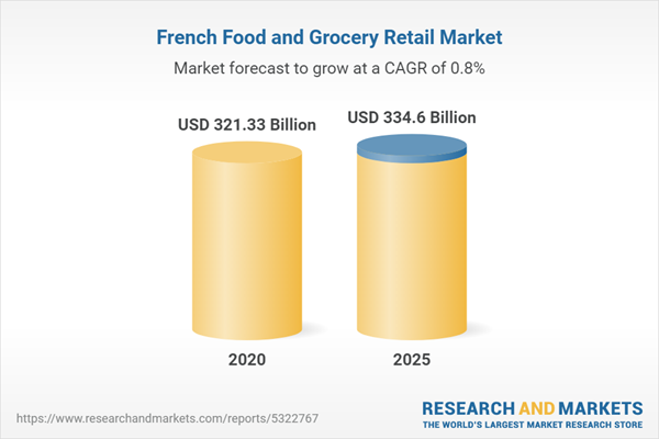 fmcg f 7