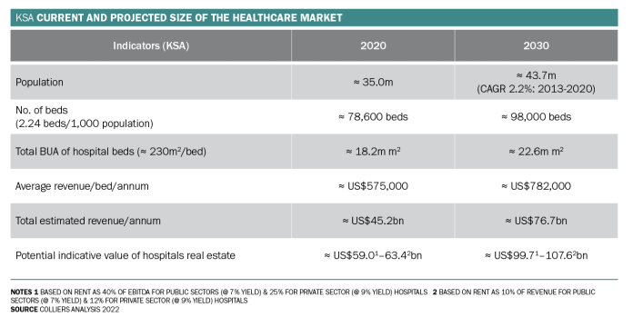 healthcare s 2